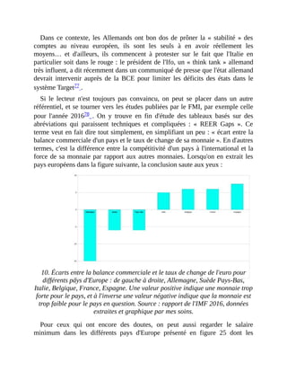 Dans	ce	contexte,	les	Allemands	ont	bon	dos	de	prôner	la	«	stabilité	»	des
comptes	 au	 niveau	 européen,	 ils	 sont	 les	 seuls	 à	 en	 avoir	 réellement	 les
moyens…	 et	 d'ailleurs,	 ils	 commencent	 à	 protester	 sur	 le	 fait	 que	 l'Italie	 en
particulier	soit	dans	le	rouge	:	le	président	de	l'Ifo,	un	«	think	tank	»	allemand
très	influent,	a	dit	récemment	dans	un	communiqué	de	presse	que	l'état	allemand
devrait	 intervenir	 auprès	 de	 la	 BCE	 pour	 limiter	 les	 déficits	 des	 états	 dans	 le
système	Target77	.	
Si	 le	 lecteur	 n'est	 toujours	 pas	 convaincu,	 on	 peut	 se	 placer	 dans	 un	 autre
référentiel,	et	se	tourner	vers	les	études	publiées	par	le	FMI,	par	exemple	celle
pour	 l'année	 201678	 .	 On	 y	 trouve	 en	 fin	 d'étude	 des	 tableaux	 basés	 sur	 des
abréviations	 qui	 paraissent	 techniques	 et	 compliquées	 :	 «	 REER	 Gaps	 ».	 Ce
terme	veut	en	fait	dire	tout	simplement,	en	simplifiant	un	peu	:	«	écart	entre	la
balance	commerciale	d'un	pays	et	le	taux	de	change	de	sa	monnaie	».	En	d'autres
termes,	c'est	la	différence	entre	la	compétitivité	d'un	pays	à	l'international	et	la
force	de	sa	monnaie	par	rapport	aux	autres	monnaies.	Lorsqu'on	en	extrait	les
pays	européens	dans	la	figure	suivante,	la	conclusion	saute	aux	yeux	:	
	
10.	Écarts	entre	la	balance	commerciale	et	le	taux	de	change	de	l'euro	pour
différents	pays	d'Europe	:	de	gauche	à	droite,	Allemagne,	Suède	Pays-Bas,
Italie,	Belgique,	France,	Espagne.	Une	valeur	positive	indique	une	monnaie	trop
forte	pour	le	pays,	et	à	l'inverse	une	valeur	négative	indique	que	la	monnaie	est
trop	faible	pour	le	pays	en	question.	Source	:	rapport	de	l'IMF	2016,	données
extraites	et	graphique	par	mes	soins.
Pour	 ceux	 qui	 ont	 encore	 des	 doutes,	 on	 peut	 aussi	 regarder	 le	 salaire
minimum	 dans	 les	 différents	 pays	 d'Europe	 présenté	 en	 figure	 25	 dont	 les
 