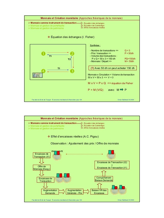 dissertation creation monetaire