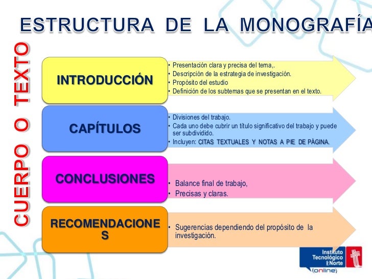 Significado monografia