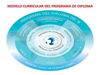 MODELO CURRICULAR DEL PROGRAMA DE DIPLOMA
 
