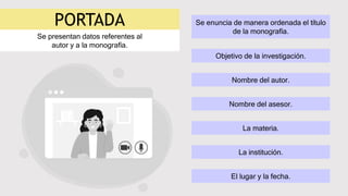 PORTADA
Se presentan datos referentes al
autor y a la monografía.
Se enuncia de manera ordenada el título
de la monografía.
Nombre del asesor.
La materia.
El lugar y la fecha.
Nombre del autor.
Objetivo de la investigación.
La institución.
 