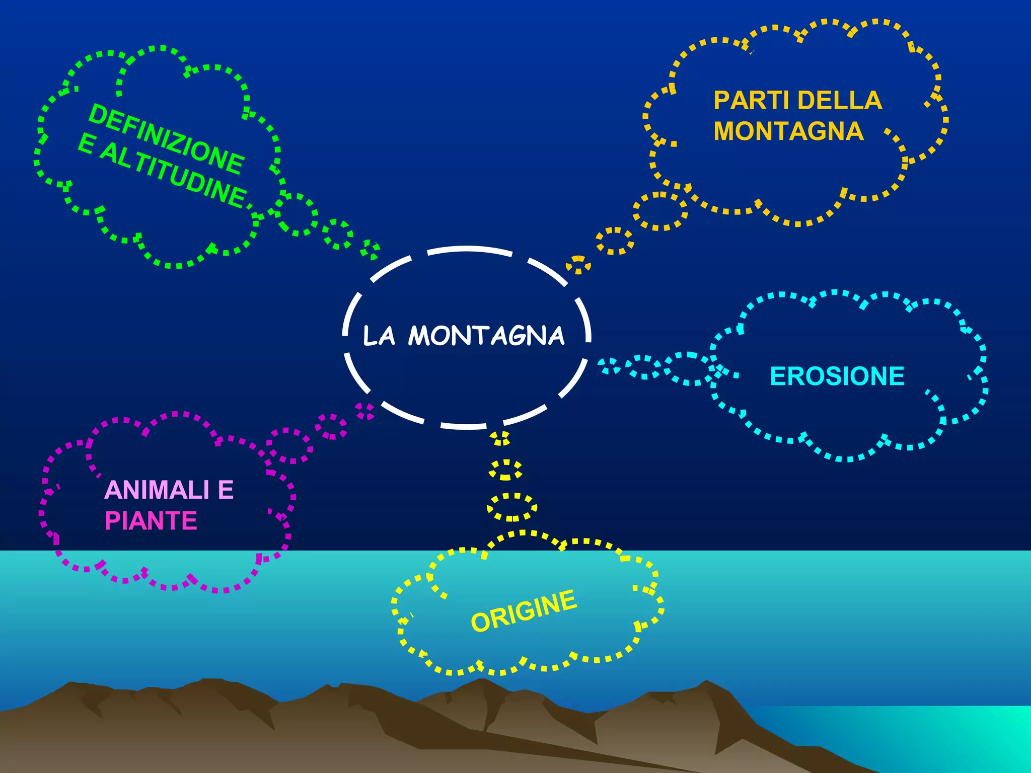 la montagna spiegata ai bambini