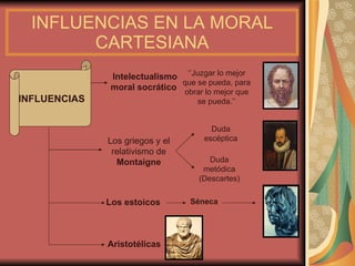 INFLUENCIAS EN LA MORAL CARTESIANA Los estoicos Séneca INFLUENCIAS Los griegos y el relativismo de  Montaigne Intelectualismo moral socrático   Duda escéptica Duda metódica (Descartes) ‘’ Juzgar lo mejor que se pueda, para obrar lo mejor que se pueda.’’ Aristotélicas 