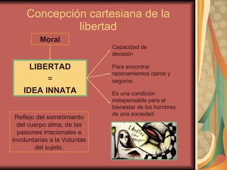 Concepción cartesiana de la libertad Es una condición indispensable para el bienestar de los hombres de una sociedad. Para encontrar  razonamientos claros y seguros.   Capacidad de decisión Moral Reflejo del sometimiento del cuerpo alma, de las pasiones irracionales e involuntarias a la Voluntas del sujeto. LIBERTAD = IDEA INNATA 