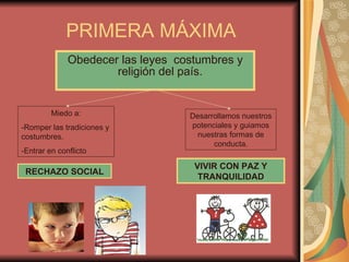 PRIMERA MÁXIMA Obedecer las leyes  costumbres y religión del país.   Miedo a: -Romper las tradiciones y costumbres. -Entrar en conflicto RECHAZO SOCIAL VIVIR CON PAZ Y TRANQUILIDAD Desarrollamos nuestros potenciales y guiamos nuestras formas de conducta. 