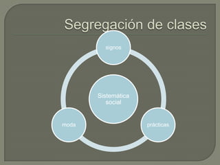 Segregación de clases
