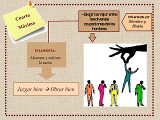 Cuarta Máxima - Elegir la mejor entre las diversas ocupaciones de los hombres FILOSOFÍA: Alcanzar y cultivar la razón Juzgar bien    Obrar bien Influenciada  por Sócrates y Platón   