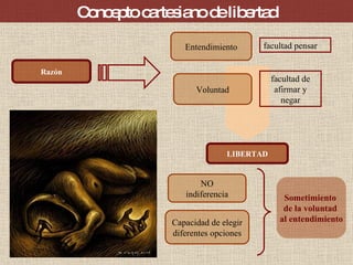 Concepto cartesiano de libertad Razón Voluntad NO indiferencia Capacidad de elegir diferentes opciones Sometimiento  de la voluntad  al entendimiento LIBERTAD Entendimiento facultad pensar facultad de afirmar y negar 