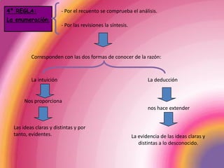 - Por el recuento se comprueba el análisis.4ª REGLA: La enumeración:- Por las revisiones la síntesis.Corresponden con las dos formas de conocer de la razón:La intuiciónLa deducciónNos proporcionanos hace extenderLas ideas claras y distintas y por tanto, evidentes.La evidencia de las ideas claras y distintas a lo desconocido.