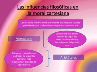 Las influencias filosóficas en la moral cartesianaLas máximas morales están claramente influidas por autores precedentes, los cuales vamos a explicar a continuaciónEste autor decía que se debían de seguir las leyes, las costumbres y las religiones del propio paísMontaigneAristóteles defendía que se debían de seguir las opiniones más moderadas y alejadas de todo excesoAristóteles