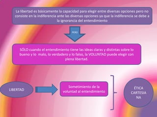 La libertad es básicamente la capacidad para elegir entre diversas opciones pero no consiste en la indiferencia ante las diversas opciones ya que la indiferencia se debe a la ignorancia del entendimientoPEROSÓLO cuando el entendimiento tiene las ideas claras y distintas sobre lo bueno y lo  malo, lo verdadero y lo falso, la VOLUNTAD puede elegir con plena libertad.ÉTICA CARTESIANALIBERTADSometimiento de la voluntad al entendimiento