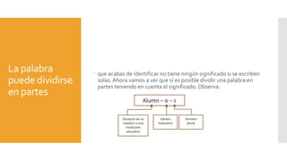 La palabra
puede dividirse
en partes
 que acabas de identificar no tiene ningún significado si se escriben
solas.Ahora vamos a ver que sí es posible dividir una palabra en
partes teniendo en cuenta el significado.Observa:
 