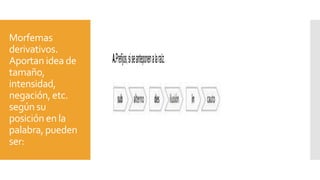 Morfemas
derivativos.
Aportan idea de
tamaño,
intensidad,
negación, etc.
según su
posición en la
palabra, pueden
ser:
A.Prefijos,siseanteponenalaraíz.
 