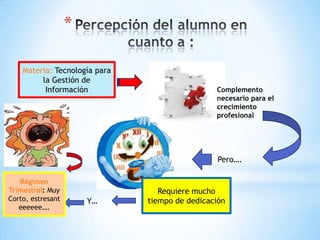 *

    Materia: Tecnología para
         la Gestión de
          Información                           Complemento
                                                necesario para el
                                                crecimiento
                                                profesional




                                                 Pero….

   Régimen
Trimestral: Muy                   Requiere mucho
Corto, estresant       Y…      tiempo de dedicación
   eeeeee….
 