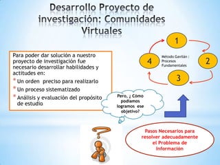 1
Para poder dar solución a nuestro                          Método Gavilán :
proyecto de investigación fue                          4   Procesos
                                                           Fundamentales
                                                                              2
necesario desarrollar habilidades y
actitudes en:
* Un orden preciso para realizarlo                                 3
* Un proceso sistematizado
* Análisis y evaluación del propósito   Pero, ¿ Cómo
                                          podíamos
  de estudio                            logramos ese
                                          objetivo?



                                                   Pasos Necesarios para
                                                  resolver adecuadamente
                                                       el Problema de
                                                         Información
 