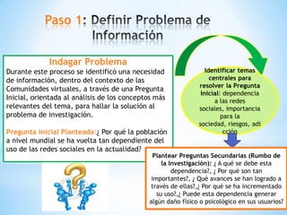 Paso 1


             Indagar Problema
Durante este proceso se identificó una necesidad                 Identificar temas
de información, dentro del contexto de las                         centrales para
                                                              resolver la Pregunta
Comunidades virtuales, a través de una Pregunta
                                                               Inicial: dependencia
Inicial, orientada al análisis de los conceptos más                  a las redes
relevantes del tema, para hallar la solución al               sociales, importancia
problema de investigación.                                             para la
                                                              sociedad, riesgos, adi
Pregunta inicial Planteada:¿ Por qué la población                       cción
a nivel mundial se ha vuelta tan dependiente del
uso de las redes sociales en la actualidad?
                                               Plantear Preguntas Secundarias (Rumbo de
                                                  la Investigación): ¿ A qué se debe esta
                                                      dependencia?, ¿ Por qué son tan
                                              importantes?, ¿ Qué avances se han logrado a
                                              través de ellas?,¿ Por qué se ha incrementado
                                                su uso?,¿ Puede esta dependencia generar
                                             algún daño físico o psicológico en sus usuarios?
 