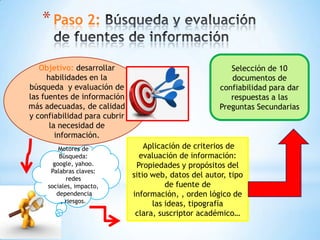 * Paso 2:

   Objetivo: desarrollar                                  Selección de 10
      habilidades en la                                   documentos de
búsqueda y evaluación de                               confiabilidad para dar
las fuentes de información                                respuestas a las
más adecuadas, de calidad                              Preguntas Secundarias
y confiabilidad para cubrir
       la necesidad de
         información.
         Motores de               Aplicación de criterios de
         Búsqueda:              evaluación de información:
       google, yahoo.          Propiedades y propósitos del
      Palabras claves:
            redes
                              sitio web, datos del autor, tipo
     sociales, impacto,                 de fuente de
        dependencia           información, , orden lógico de
          , riesgos.                las ideas, tipografía
                               clara, suscriptor académico…
 