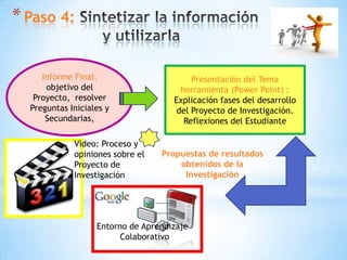 * Paso 4:

     Informe Final:                       Presentación del Tema
      objetivo del                     herramienta (Power Point) :
   Proyecto, resolver                Explicación fases del desarrollo
  Preguntas Iniciales y               del Proyecto de Investigación.
      Secundarias,                      Reflexiones del Estudiante

             Video: Proceso y
             opiniones sobre el   Propuestas de resultados
             Proyecto de              obtenidos de la
             Investigación             Investigación




                   Entorno de Aprendizaje
                         Colaborativo
 