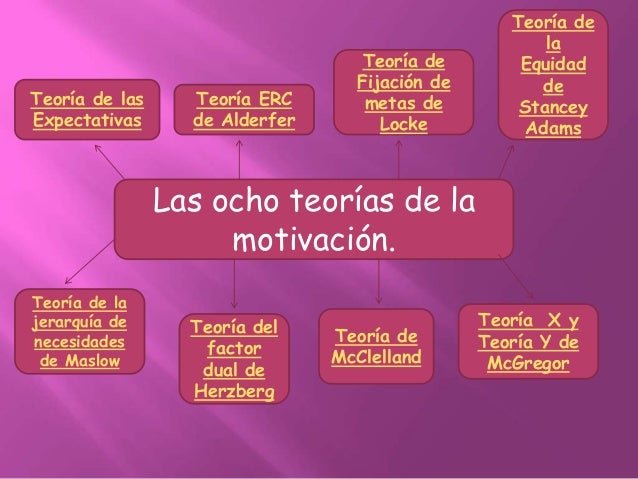 La motivación