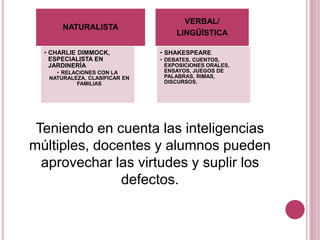 NATURALISTA
• CHARLIE DIMMOCK,
ESPECIALISTA EN
JARDINERÍA
• RELACIONES CON LA
NATURALEZA, CLASIFICAR EN
FAMILIAS
VERBAL/
LINGÜÍSTICA
• SHAKESPEARE
• DEBATES, CUENTOS,
EXPOSICIONES ORALES,
ENSAYOS, JUEGOS DE
PALABRAS, RIMAS,
DISCURSOS,
Teniendo en cuenta las inteligencias
múltiples, docentes y alumnos pueden
aprovechar las virtudes y suplir los
defectos.
 