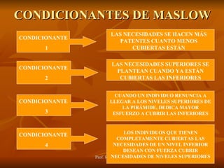 CONDICIONANTES DE MASLOW CONDICIONANTE 1 CONDICIONANTE 2 CONDICIONANTE 3 CONDICIONANTE 4 LAS NECESIDADES SE HACEN MÁS PATENTES CUANTO MENOS CUBIERTAS ESTÁN LAS NECESIDADES SUPERIORES SE PLANTEAN CUANDO YA ESTÁN CUBIERTAS LAS INFERIORES CUANDO UN INDIVIDUO RENUNCIA A LLEGAR A LOS NIVELES SUPERIORES DE LA PIRÁMIDE, DEDICA MAYOR ESFUERZO A CUBRIR LAS INFERIORES LOS INDIVIDUOS QUE TIENEN COMPLETAMENTE CUBIERTAS LAS NECESIDADES DE UN NIVEL INFERIOR DESEAN CON FUERZA CUBRIR NECESIDADES DE NIVELES SUPERIORES 