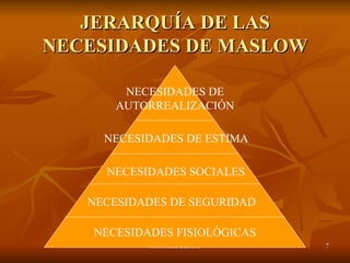 JERARQUÍA DE LAS NECESIDADES DE MASLOW NECESIDADES FISIOLÓGICAS NECESIDADES DE ESTIMA NECESIDADES SOCIALES NECESIDADES DE ...