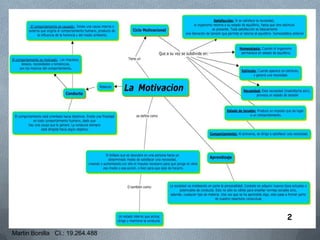 2
Martin Bonilla CI.: 19.264.488
 
