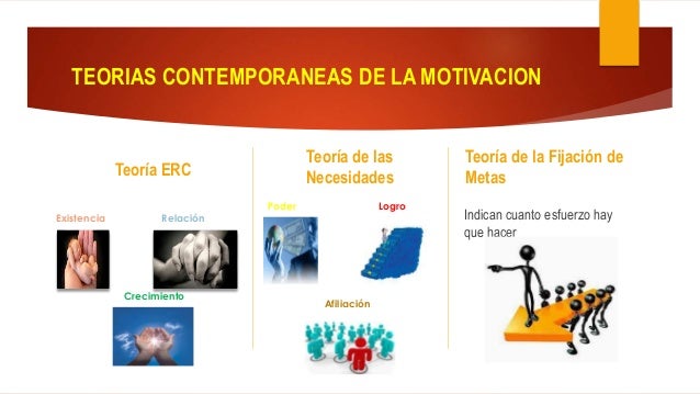 La motivacion, el liderazgo y el conflicto