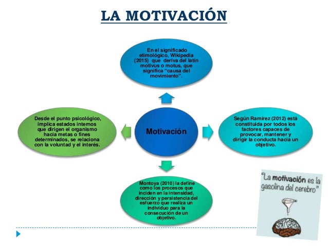 La motivacion
