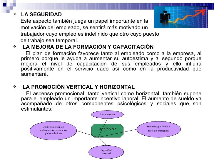 La motivacion en el mundo del trabajo