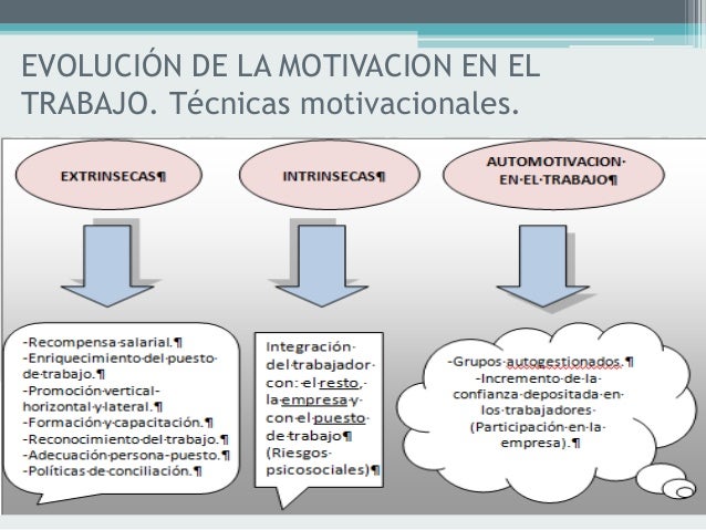 La motivacion y su influencia en el ambito laboral
