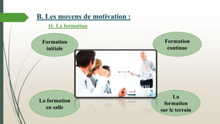 11. La formation
Formation
initiale
La
formation
sur le terrain
La formation
en salle
Formation
continue
B. Les moyens de motivation :
 