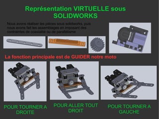 Représentation VIRTUELLE sous
SOLIDWORKS
POUR ALLER TOUT
DROIT
POUR TOURNER A
DROITE
POUR TOURNER A
GAUCHE
Nous avons réaliser les pièces sous solidworks, puis
nous avons fait les assemblages en imposant des
contraintes de coaxialité ou de parallélisme
La fonction principale est de GUIDER notre moto
 
