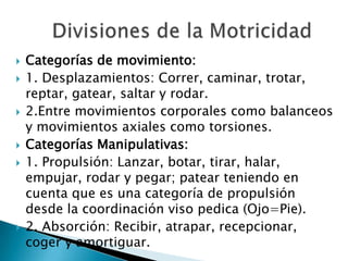 Divisiones de la MotricidadCategorías de movimiento:1. Desplazamientos: Correr, caminar, trotar, reptar, gatear, saltar y rodar. 2.Entre movimientos corporales como balanceos y movimientos axiales como torsiones.Categorías Manipulativas:1. Propulsión: Lanzar, botar, tirar, halar, empujar, rodar y pegar; patear teniendo en cuenta que es una categoría de propulsión desde la coordinación viso pedica (Ojo=Pie).2. Absorción: Recibir, atrapar, recepcionar, coger y amortiguar.