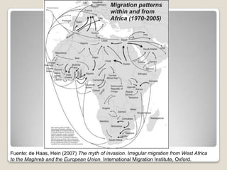 Fuente: de Haas, Hein (2007) The myth of invasion. Irregular migration from West Africa
to the Maghreb and the European Un...