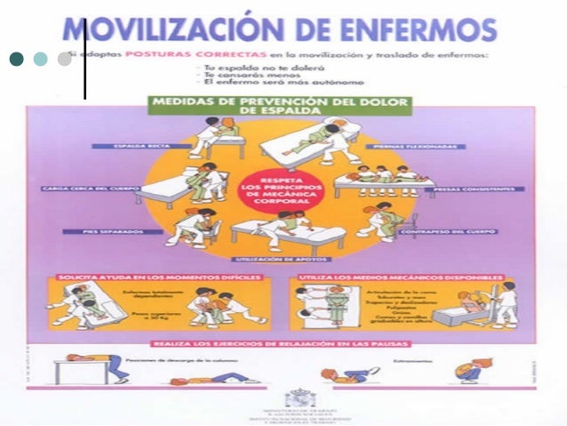La movilización de pacientes