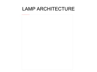 LAMP ARCHITECTURE 