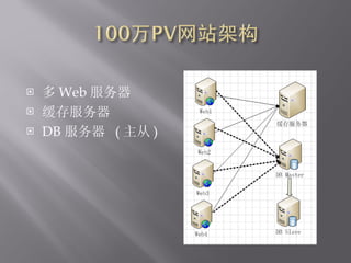  Web   DB   (  ) 