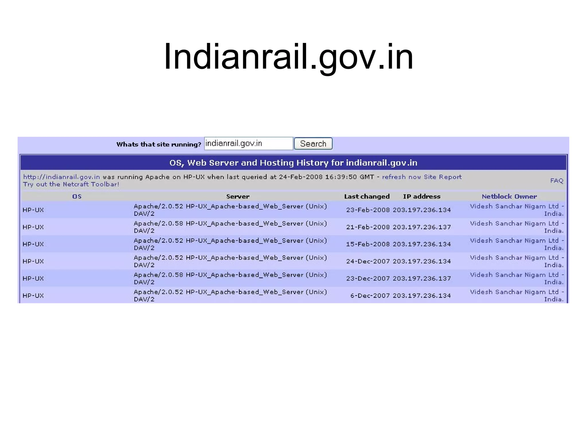 Indianrail.gov.in 