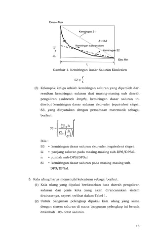 Permen PU No 12 Tahun 2014 tentang Drainase Perkotaan - Lamp1 | PDF