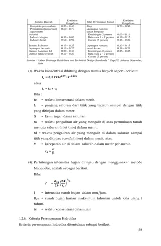 Permen PU No 12 Tahun 2014 tentang Drainase Perkotaan - Lamp1 | PDF