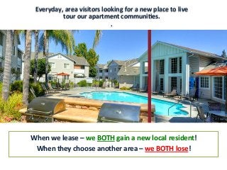 Everyday,	
  area	
  visitors	
  looking	
  for	
  a	
  new	
  place	
  to	
  live	
  
tour	
  our	
  apartment	
  communiFes.	
  
.	
  	
  
When	
  we	
  lease	
  –	
  we	
  BOTH	
  gain	
  a	
  new	
  local	
  resident!	
  	
  
When	
  they	
  choose	
  another	
  area	
  –	
  we	
  BOTH	
  lose!	
  
 