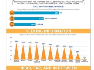 Outreach Marketing
Is give & take!
Great	
  outreach	
  marke-ng	
  establishes	
  rela-onship	
  equity	
  and	
  brand	
  inﬂuence.	
  
I’ll	
  share	
  your	
  business	
  &	
  you	
  share	
  mine!	
  
 