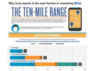 Make a Connection!
Outreach Marketing
Iden-fy	
  and	
  engage	
  local	
  businesses	
  who	
  can	
  inﬂuence	
  future	
  residents	
  
Identify
 Engage
 Inﬂuence
 