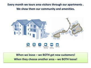 Local	
  apartment	
  residents	
  are	
  searching	
  for	
  	
  
where	
  to	
  eat,	
  shop	
  and	
  play	
  locally!	
  
Spotlight	
  your	
  business	
  with	
  local	
  
apartment	
  residents	
  as	
  a	
  
Local	
  Area	
  MarkeFng	
  Partner	
  	
  
 