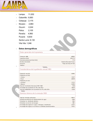 -   Lampa:      11,202
-   Cabanilla : 6,683
-   Calapuja : 2,175
-   Nicasio :    2,864
    Ocuviri:     2,244
    Palca:      2,105
    Paratía:    4,960
    Pucará:     6,830
    Santa Lucía: 8,130
    Vila Vila: 1,046

-   Datos demográficos




-




-




-
 