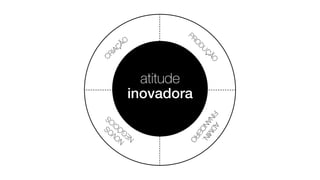atitude
inovadora!
 