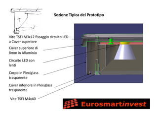 Sezione Tipica del Prototipo Vite TSEI M4x40 Cover inferiore in Plexiglass trasparente Corpo in Plexiglass trasparente Circuito LED con lenti  Cover superiore di 8mm in Alluminio Vite TSEI M3x12 fissaggio circuito LED a Cover superiore 