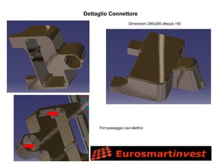 Dettaglio Connettore Dimensioni 290x250 altezza 100 Fori passaggio cavi elettrici 