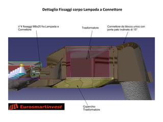 Dettaglio Fissaggi corpo Lampada a Connettore Connettore da blocco unico con porta palo inclinato di 15° Trasformatore Coperchio Trasformatore n°4 fissaggi M8x25 fra Lampada e Connettore 